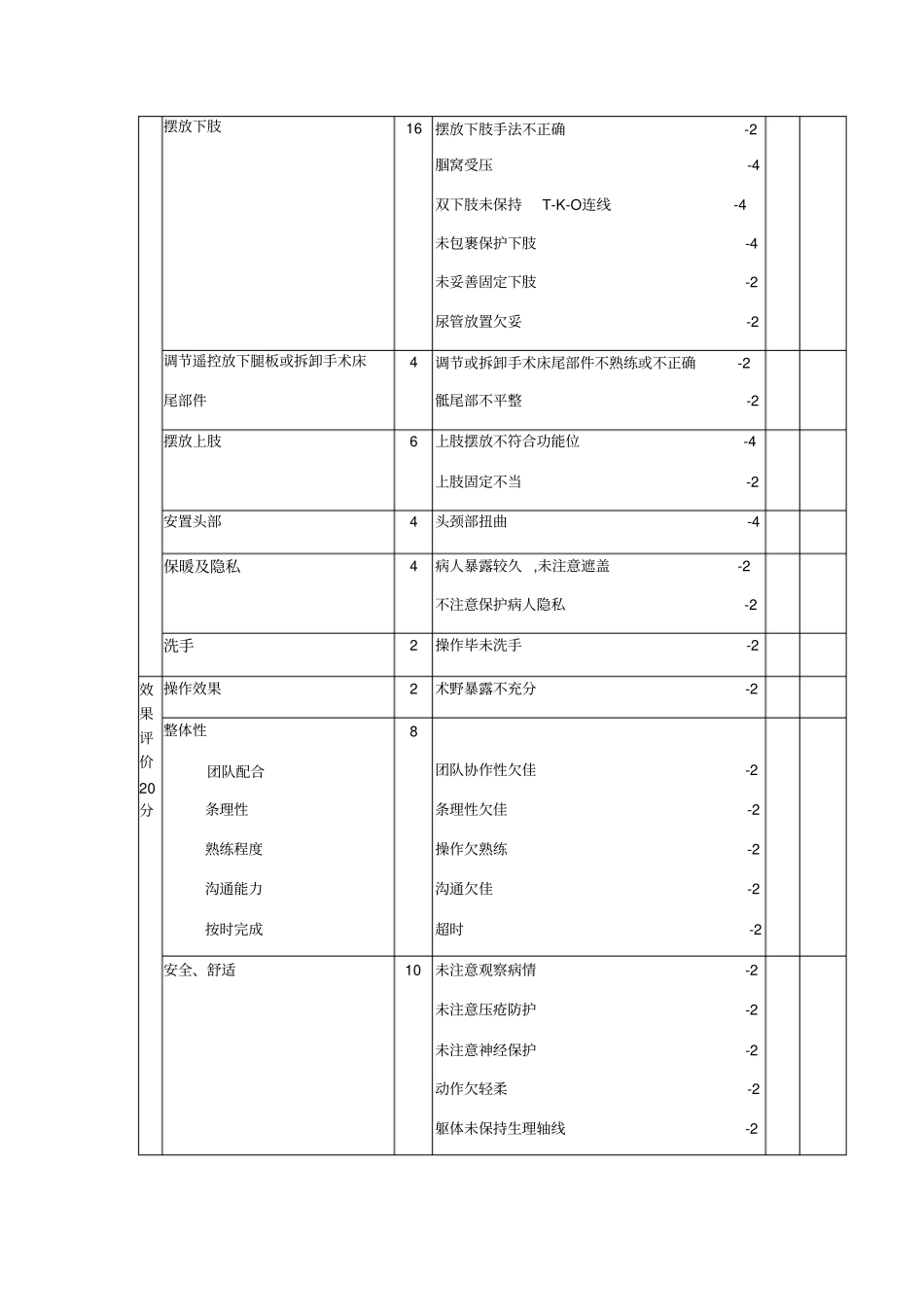 截石位安置评价标准_第2页