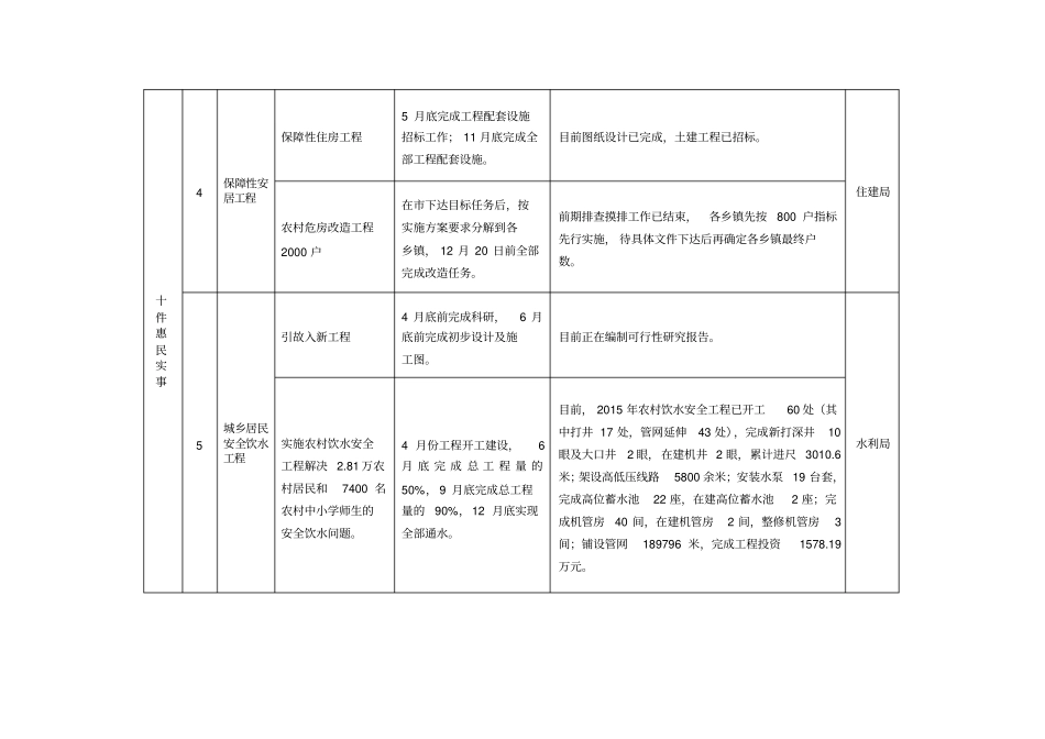 截至8月底十件惠民实事进展情况一览表_第3页