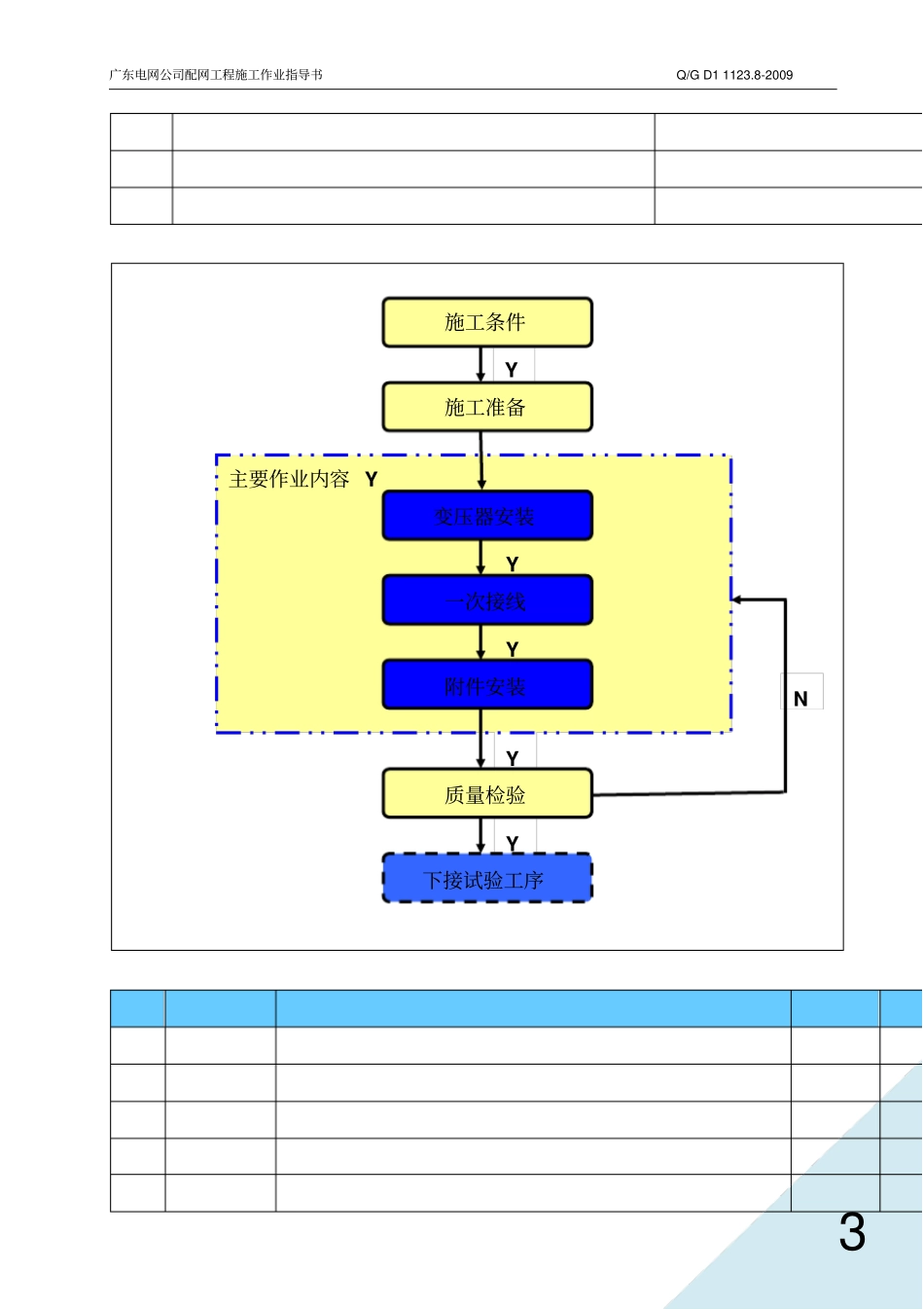 户内外电气设备安装工程_第3页