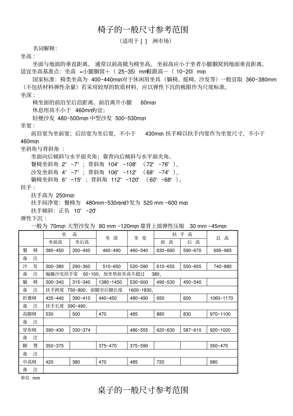 户外休闲家具的桌椅一般尺寸_第1页