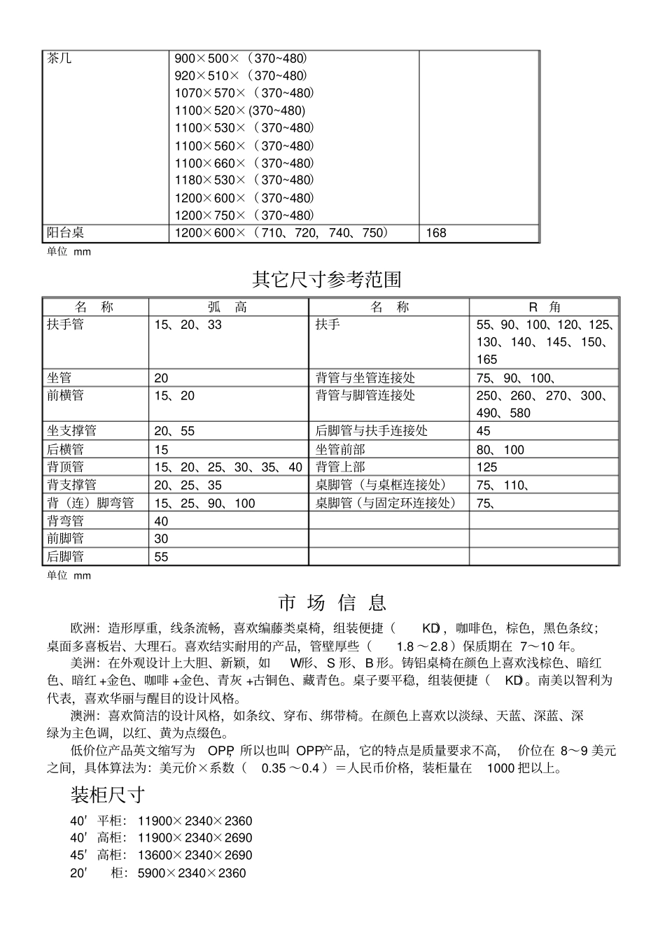 户外休闲家具的桌椅一般尺寸_第3页