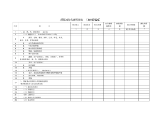 所得减免优惠明细表A107020