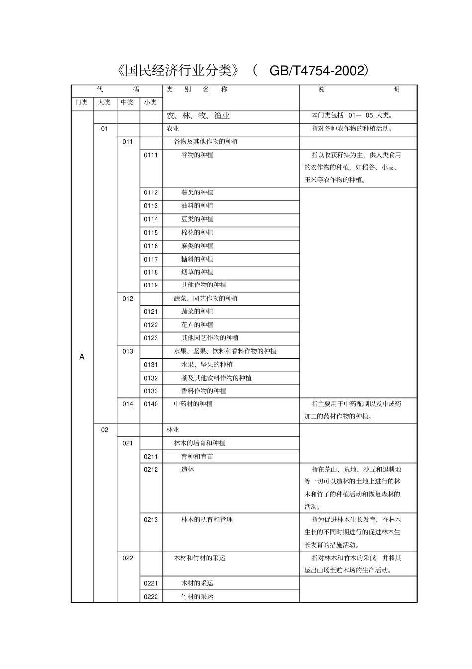 所属行业分类_第1页