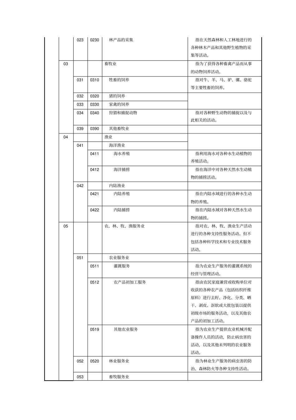 所属行业分类_第2页