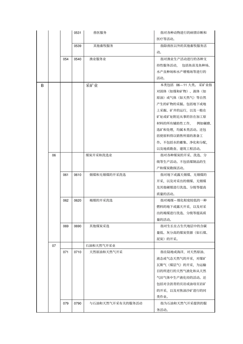 所属行业分类_第3页