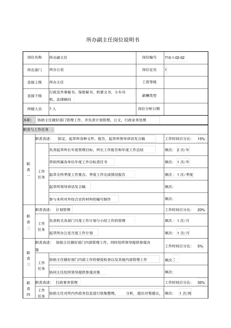 所办副主任岗位说明书_第1页
