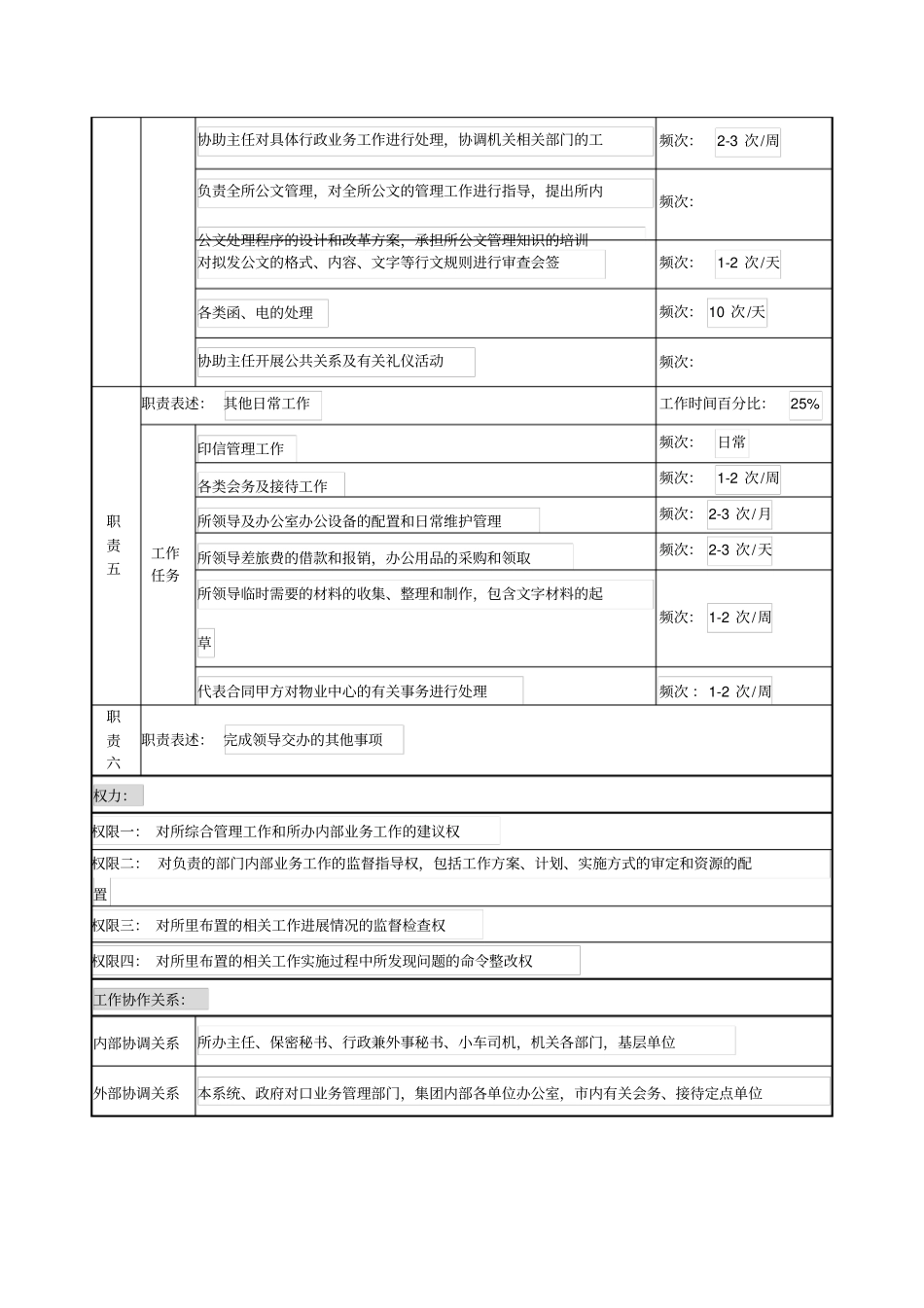 所办副主任岗位说明书_第2页