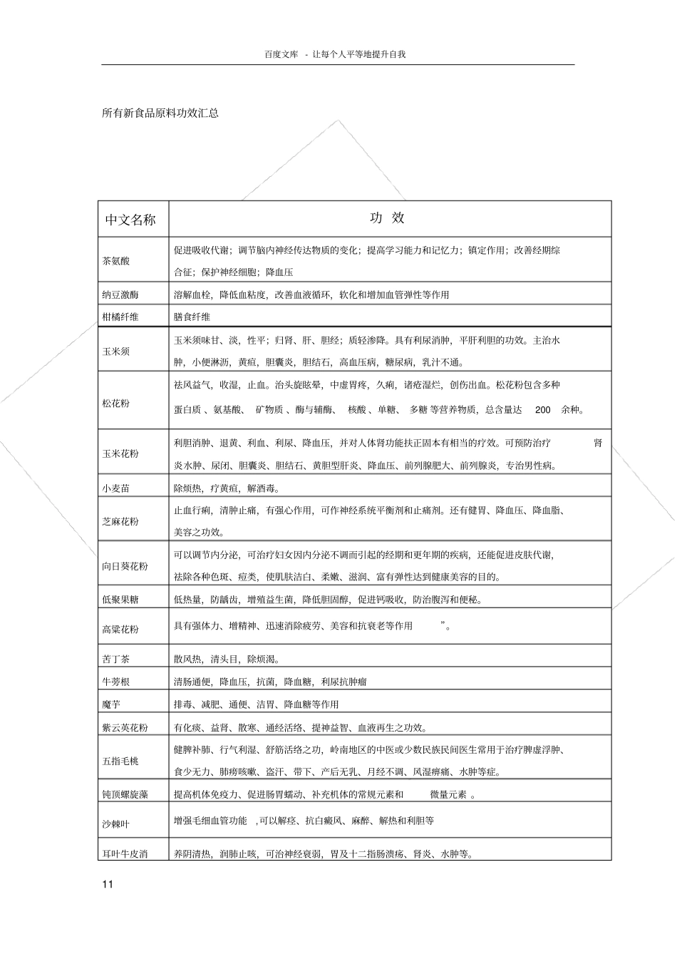 所有新食品原料功效汇总_第1页
