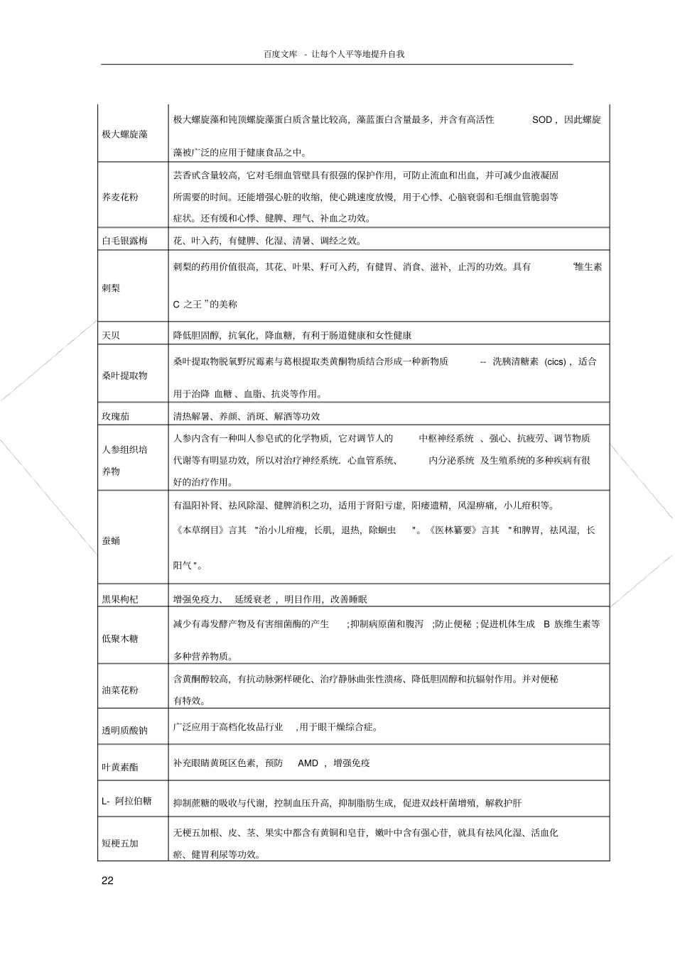 所有新食品原料功效汇总_第2页