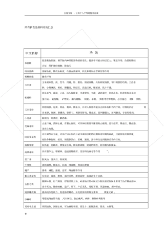 所有新食品原料功效汇总