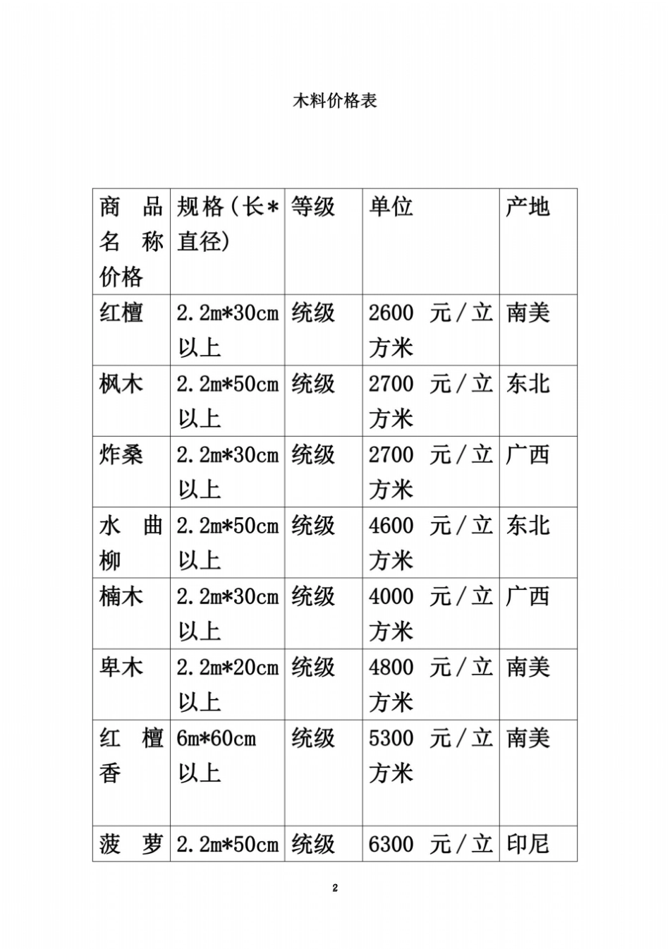 所有木材价格表_第2页