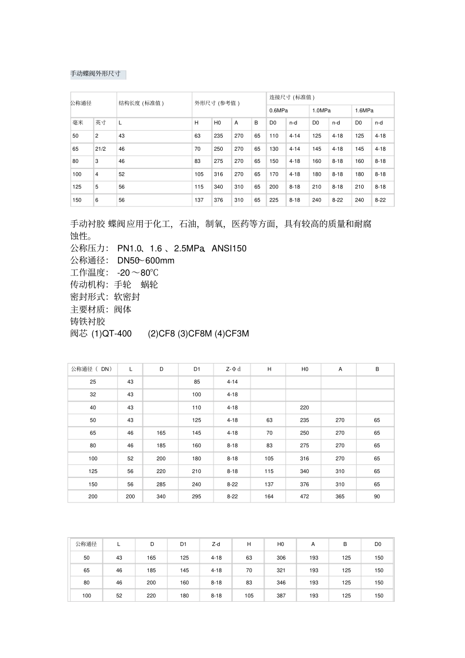 手动蝶阀外形尺寸_第2页