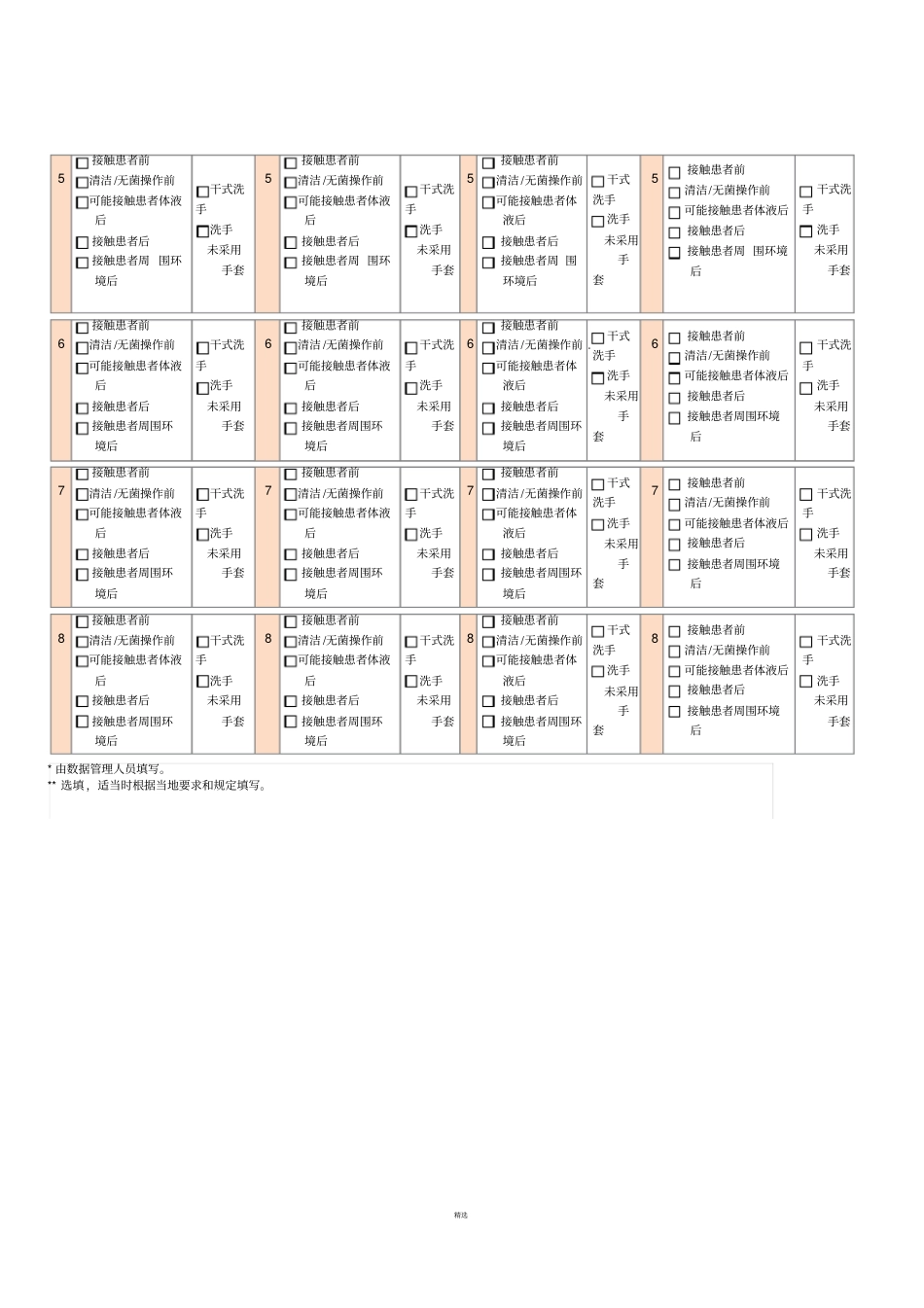 手卫生依从性监测表_第2页