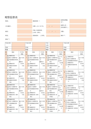 手卫生依从性监测表