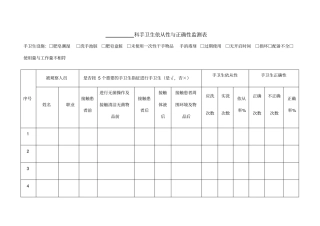 手卫生依从性正确性监测自查表年