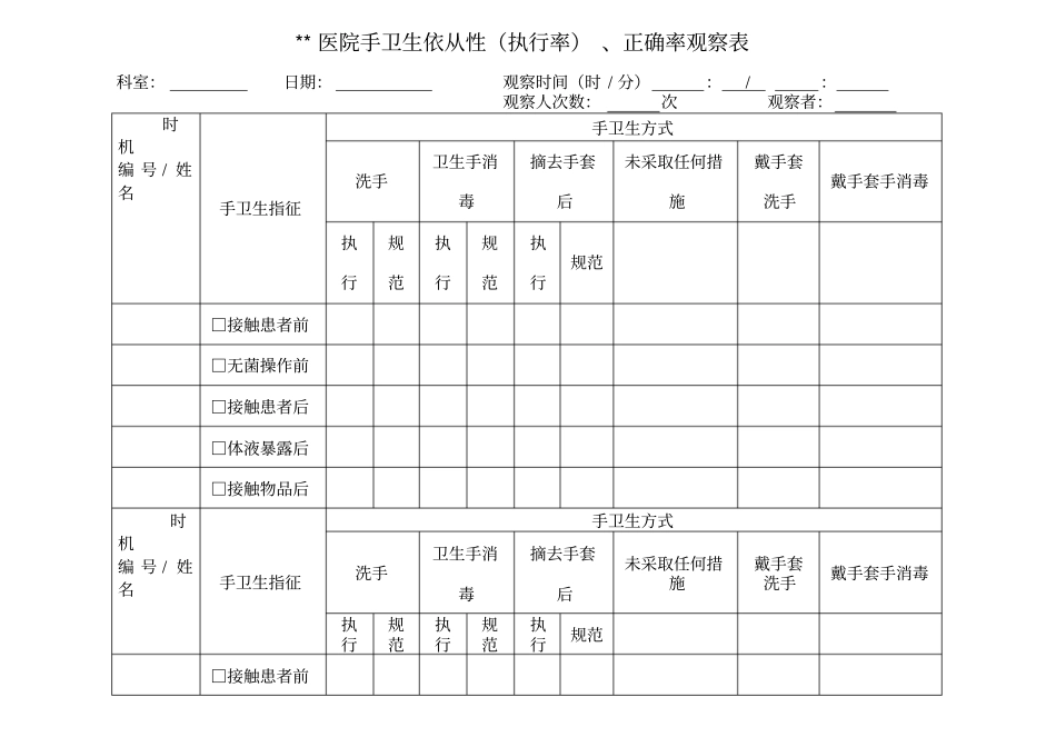 手卫生依从性观察表_第1页