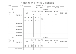 手卫生依从性观察表