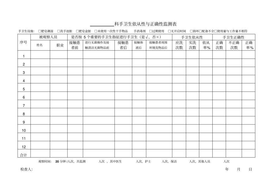手卫生依从性正确性监测自查表_第1页