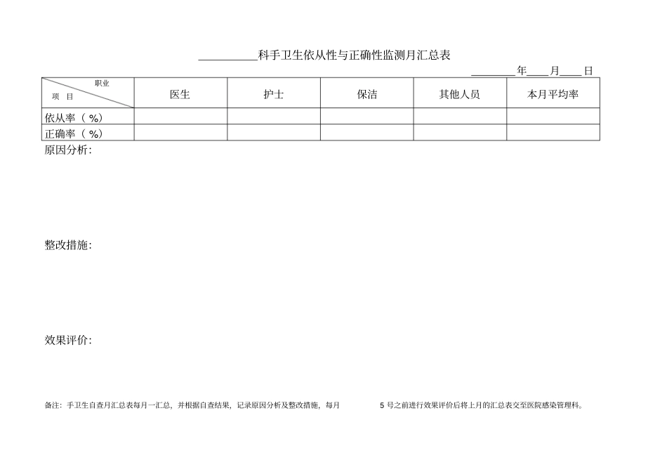 手卫生依从性正确性监测自查表_第2页