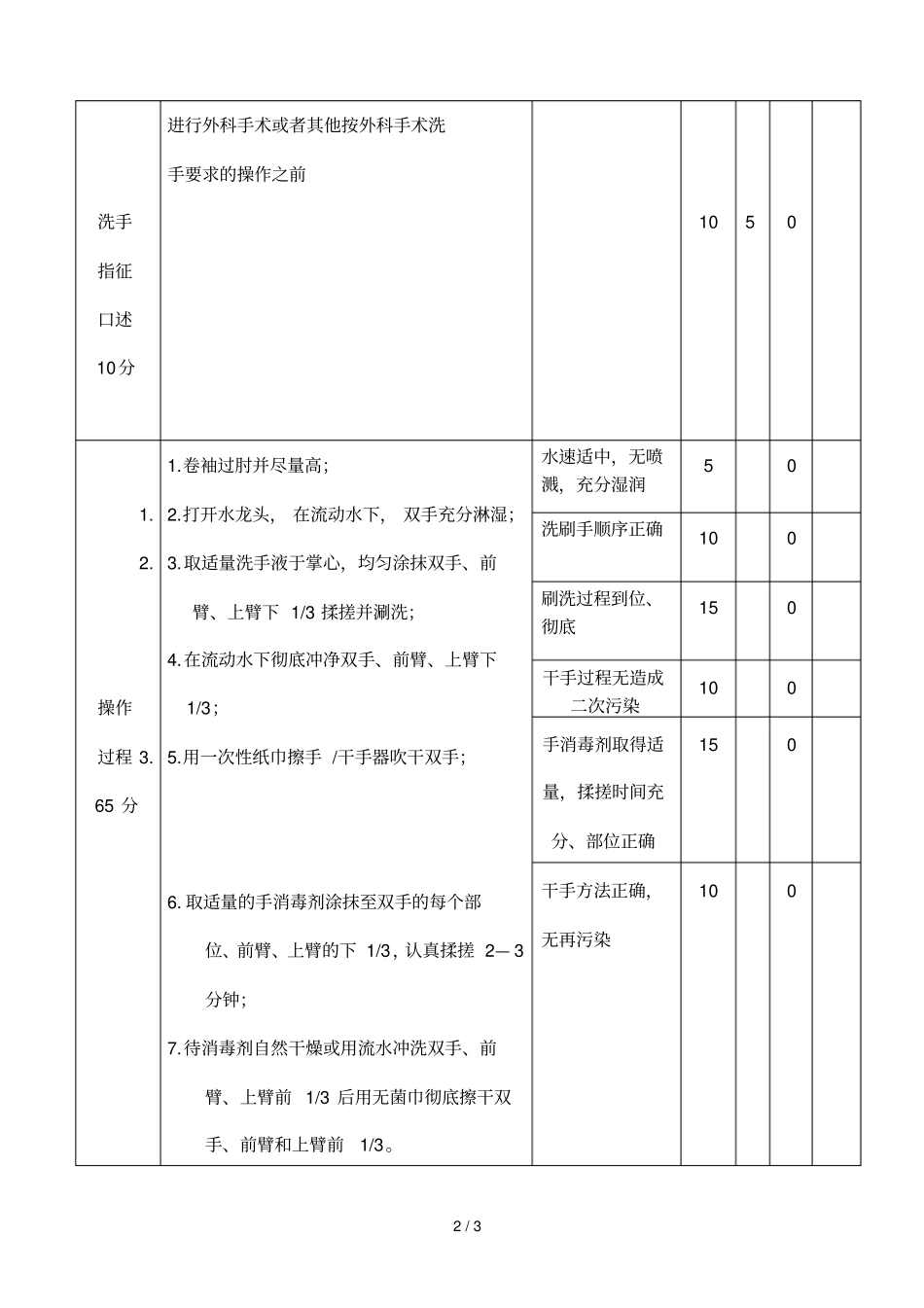 手卫生操作考核评分标准外科刷手_第2页