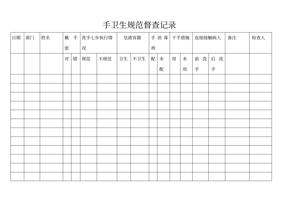 手卫生规范督查记录_第1页