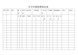 手卫生规范督查记录
