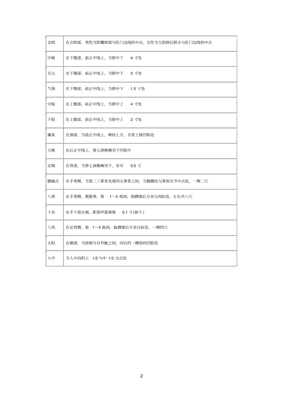 手导引穴位的定位_第2页