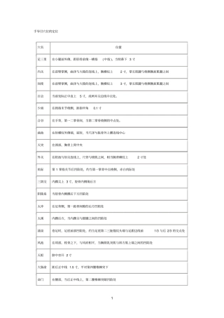 手导引穴位的定位