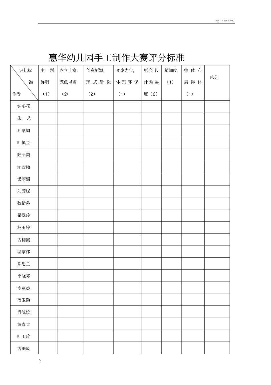 手工制作评比方案和评分标准_第2页