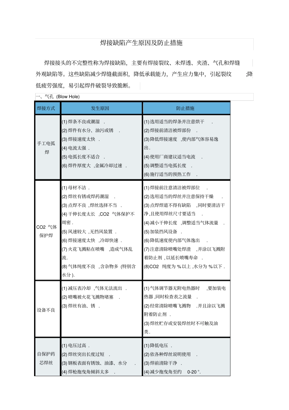 手工焊和二保焊焊接缺陷产生原因及防止措施_第1页