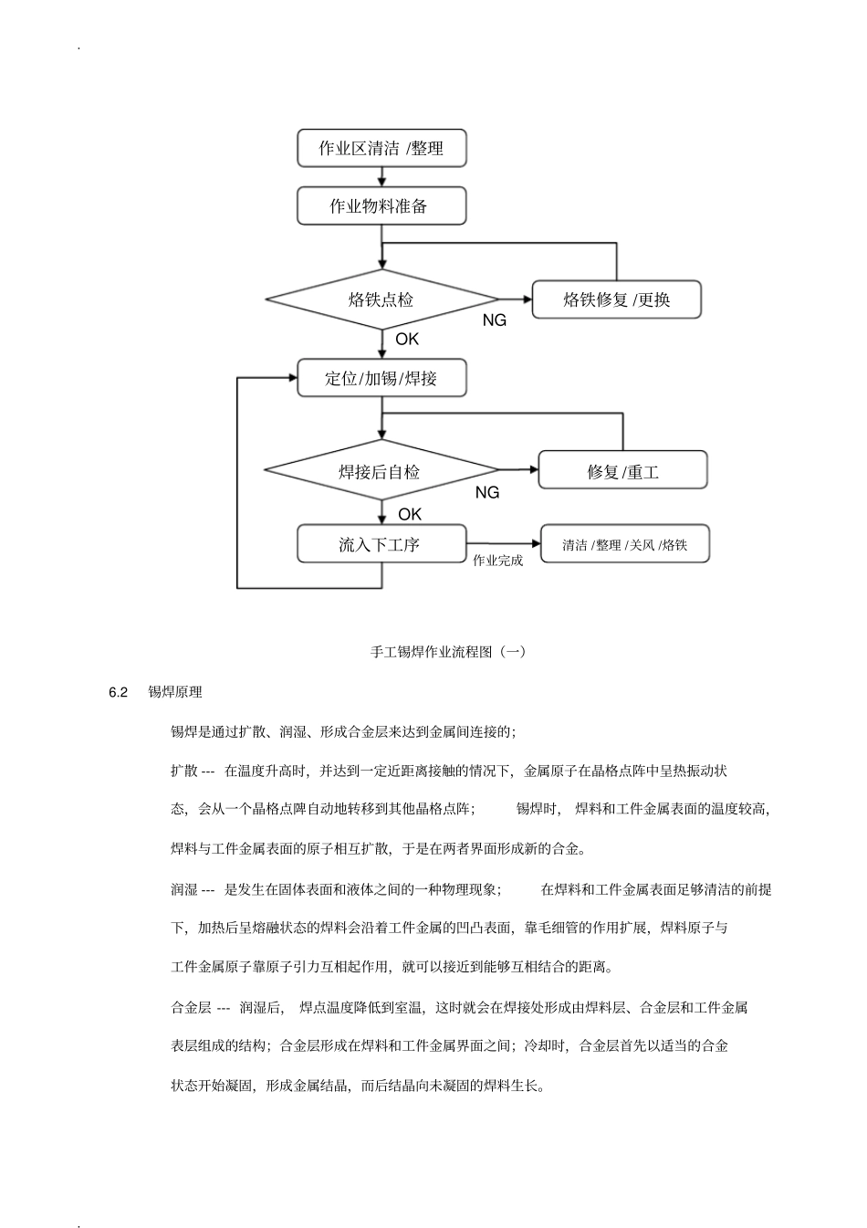 手工锡焊工艺标准_第3页