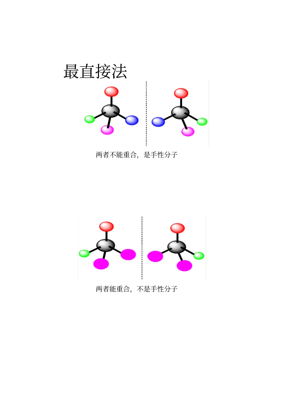 手性分子与手性药物1_第3页
