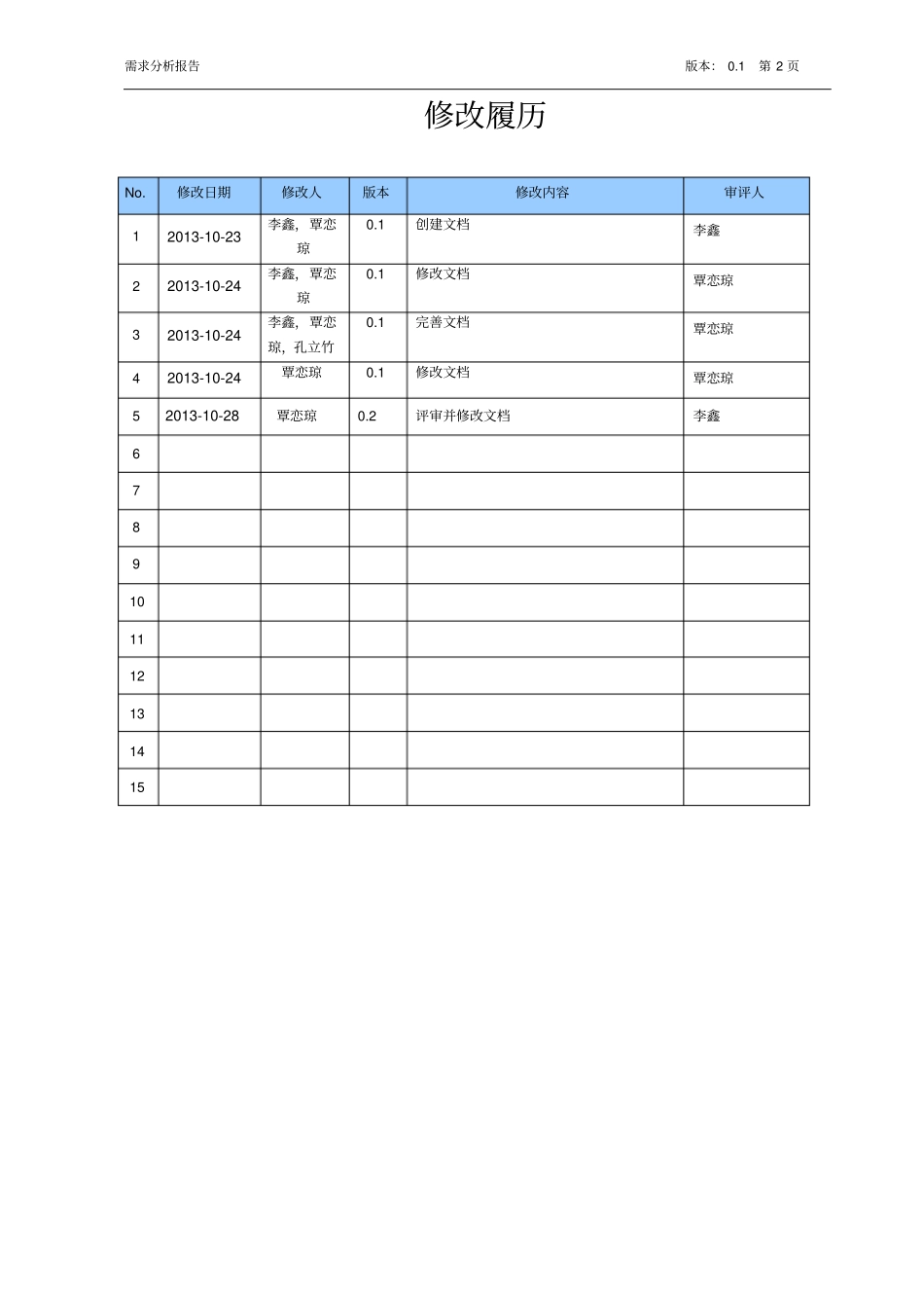 手持医疗终端需求分析报告02汇总_第2页