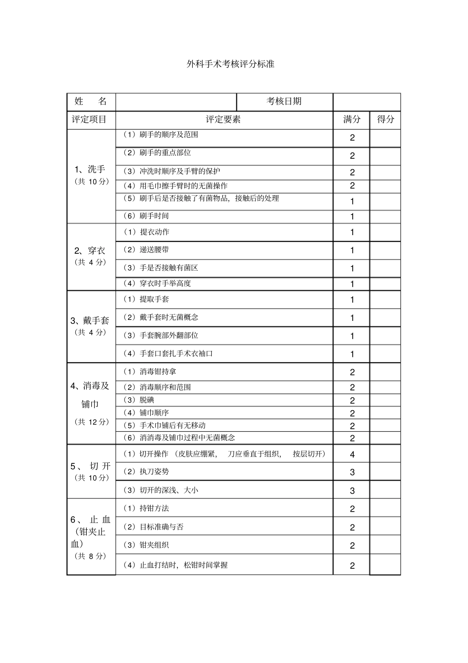 手术、操作、体检考核标准_第1页