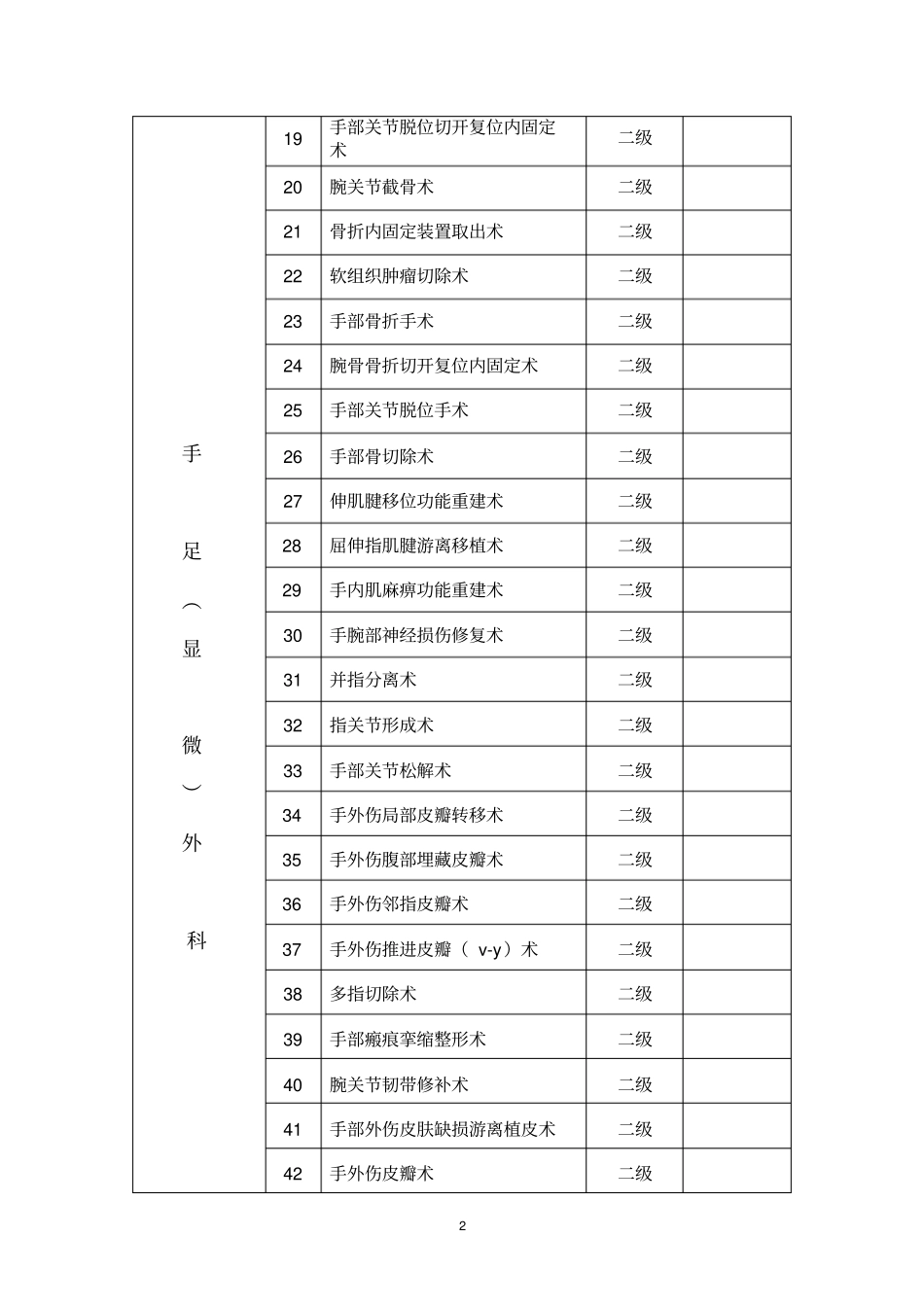 手术分级授权表1汇总_第2页