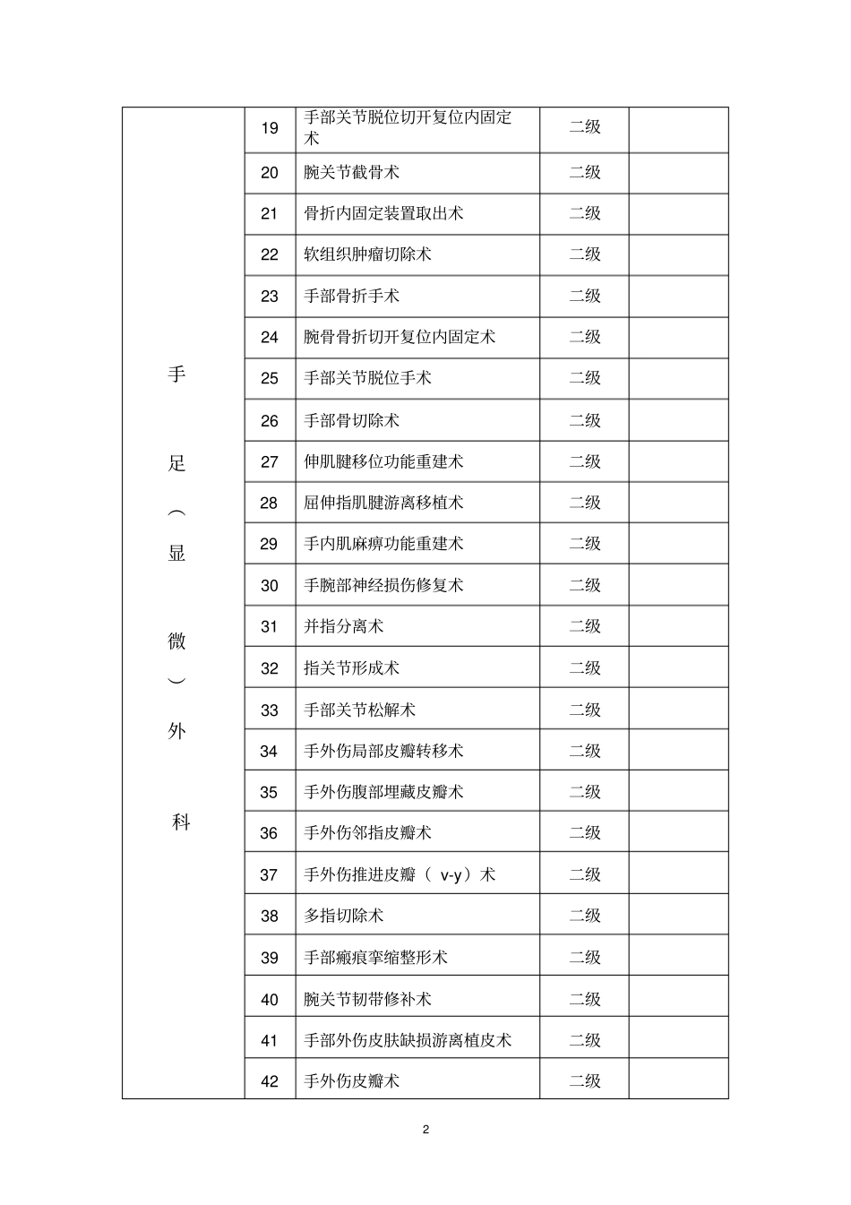 手术分级授权表手外详解_第2页