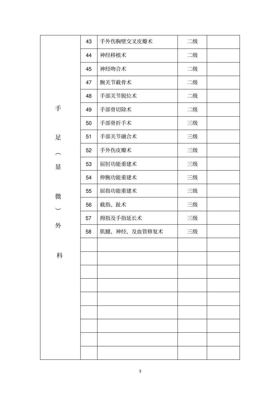 手术分级授权表手外详解_第3页