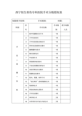 手术分级授权表手外详解