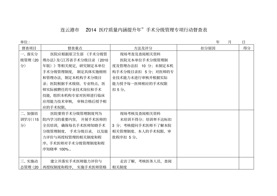 手术分级管理专项行动督查表2014_第1页