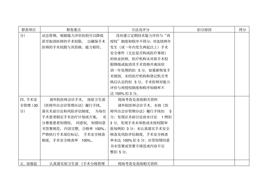 手术分级管理专项行动督查表2014_第2页