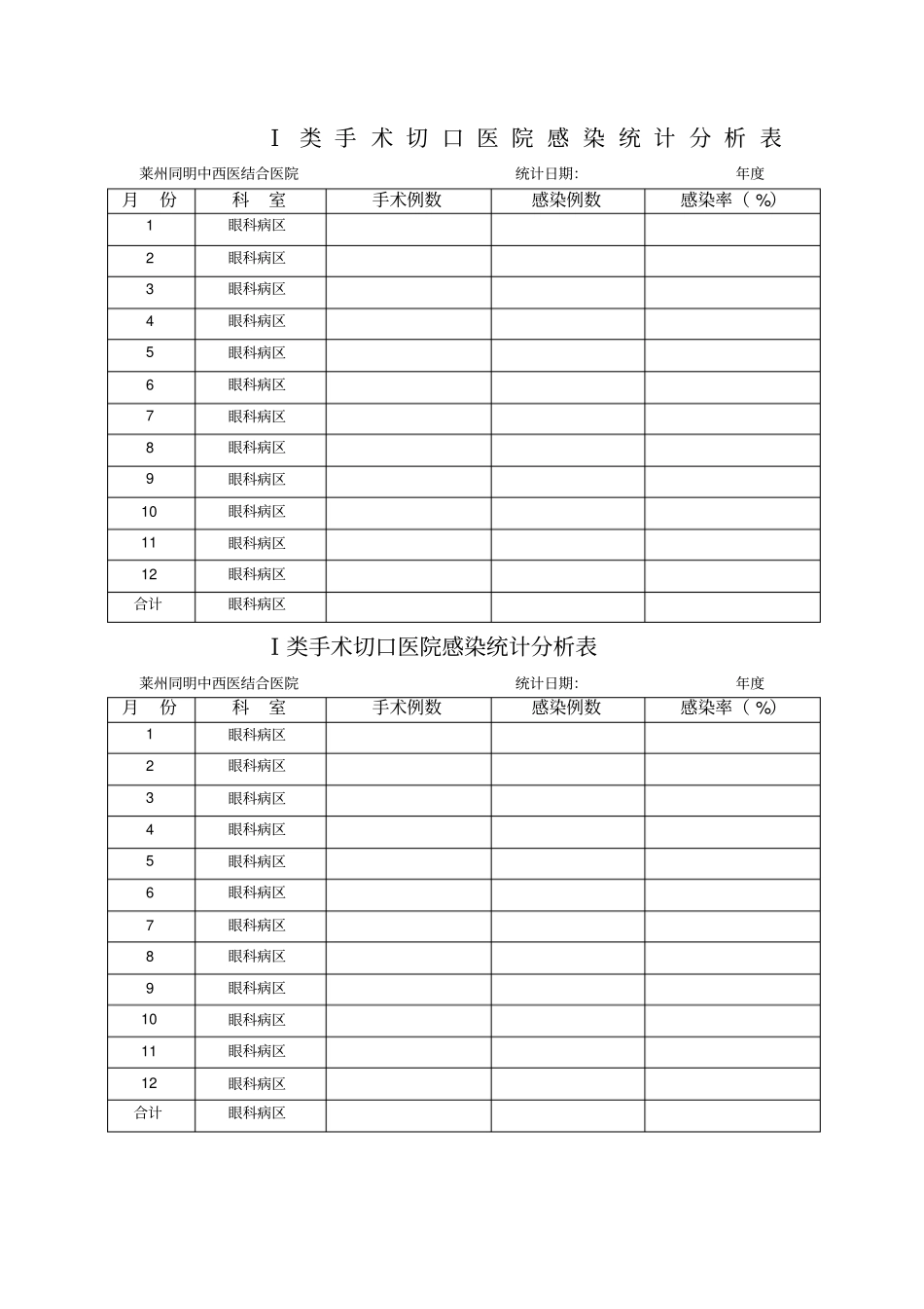 手术切口医院感染统计分析表_第1页