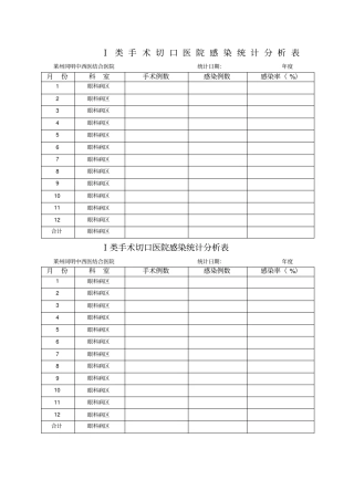 手术切口医院感染统计分析表