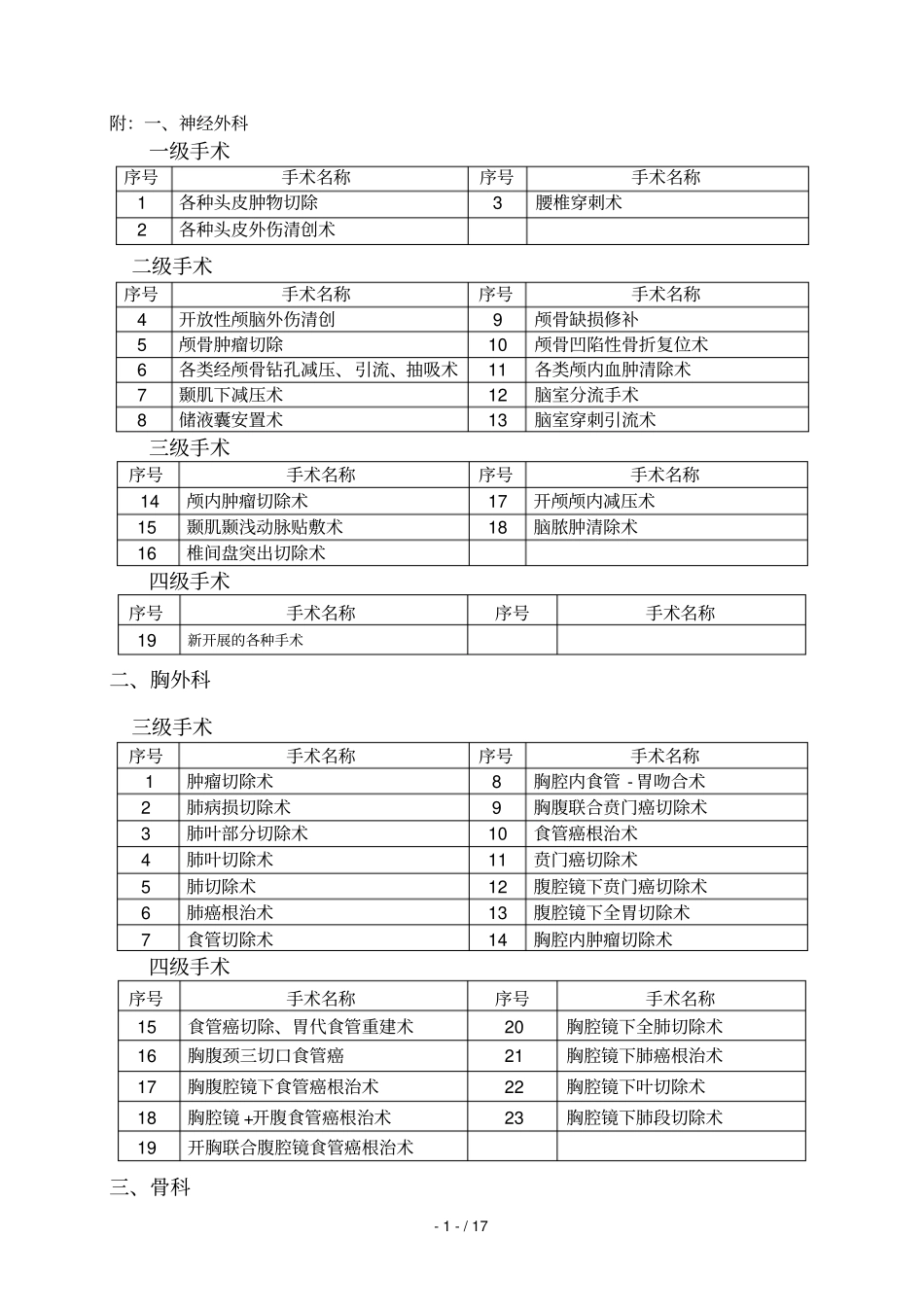 手术分级管理目录征求意见_第1页