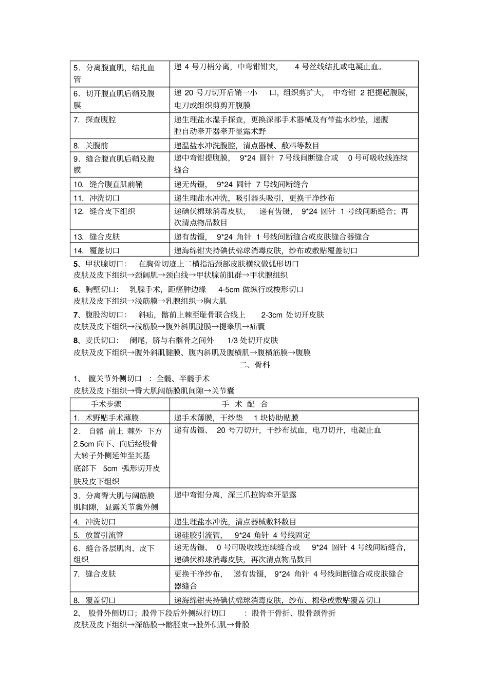 手术切口的类型与手术配合_第3页
