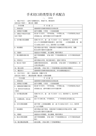 手术切口的类型与手术配合