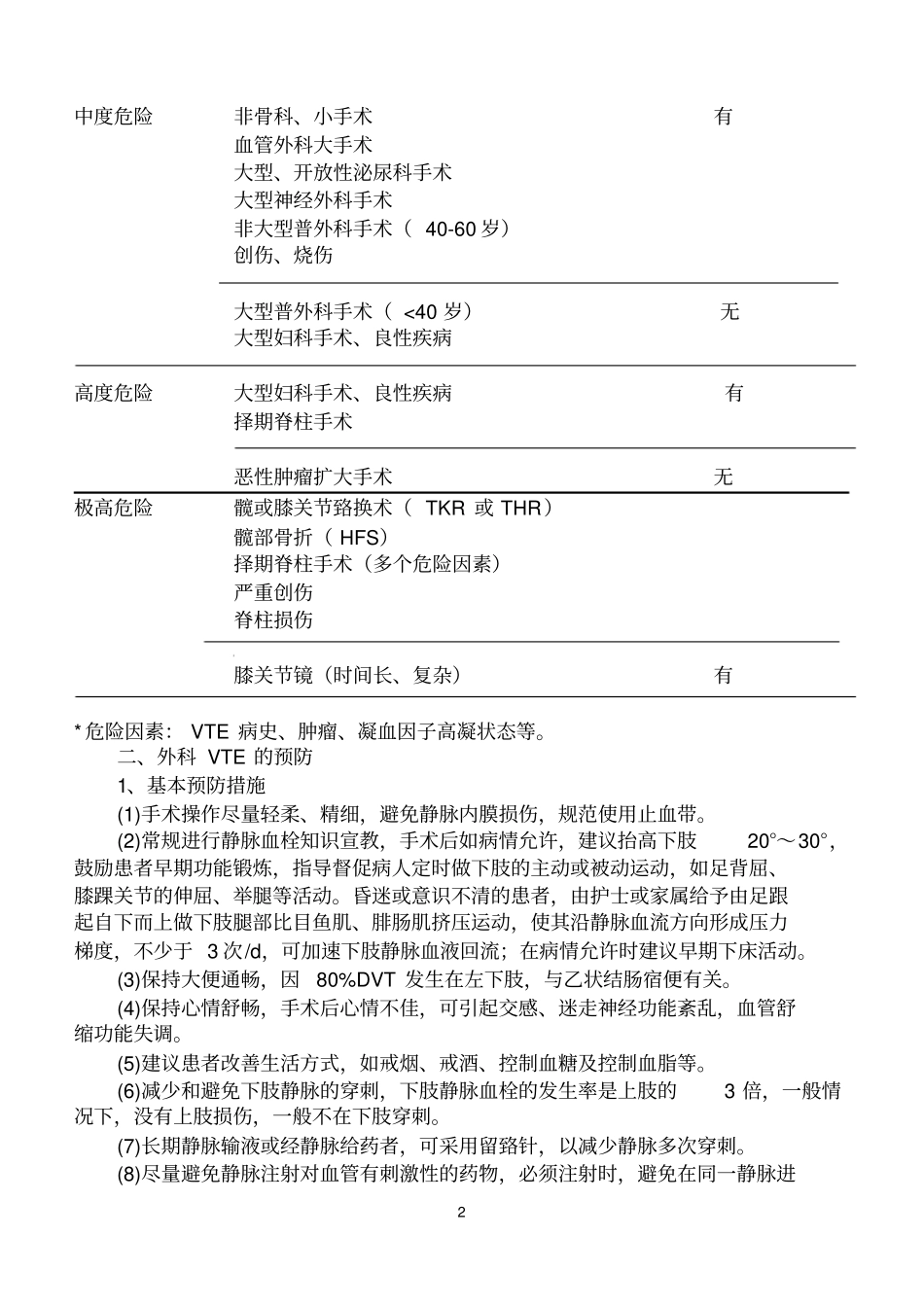 手术后预防VTE措施指导_第2页