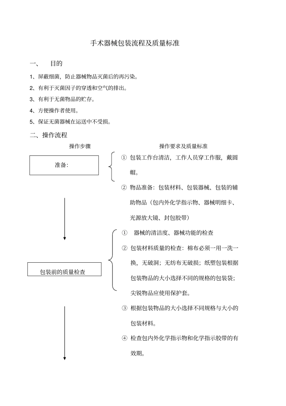 手术器械包装流程及质量标准_第1页