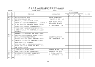 手术安全核查制度执行情况检查表