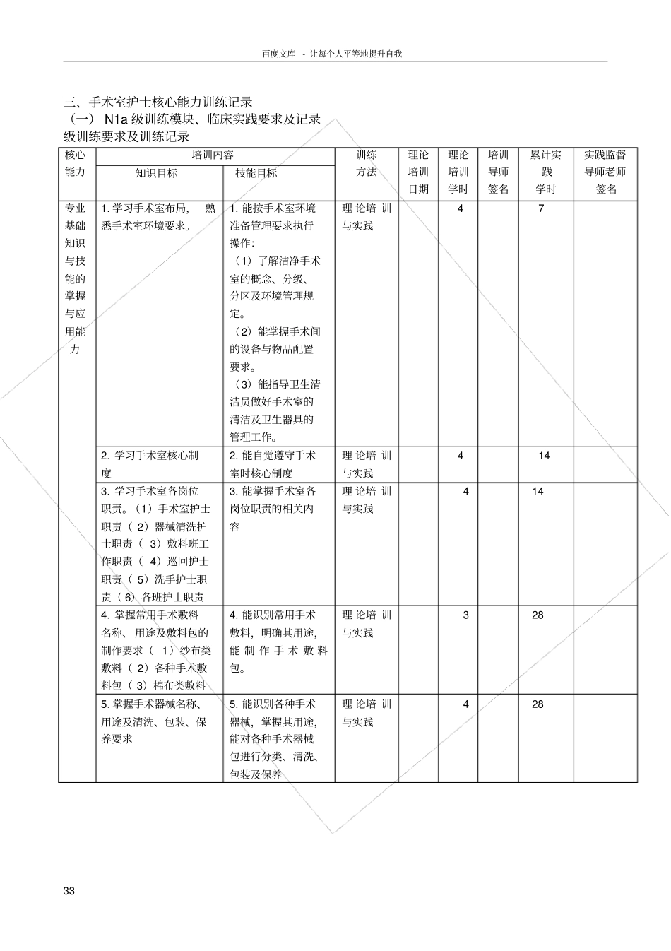 手术室专业护士核心能力培训手册好_第3页