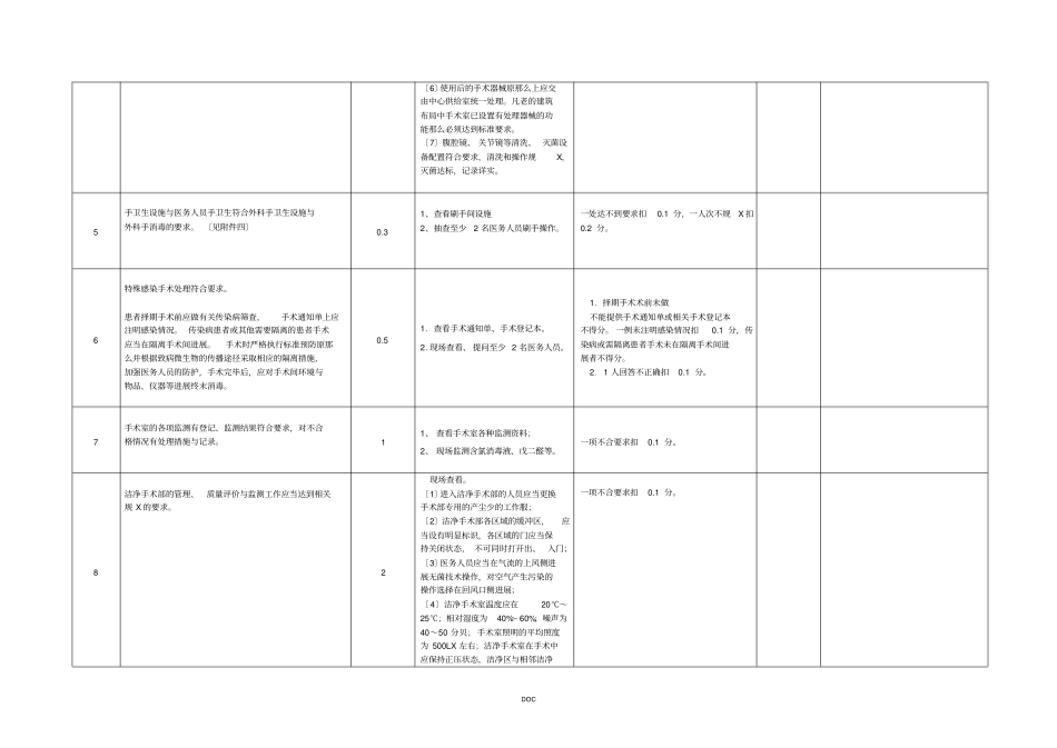 手术室医院感染质量评价标准_第2页
